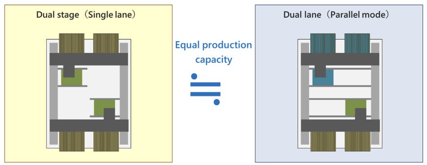 Yamaha: Boosting SMT Throughput with Single- and Dual-Lane Upgrades